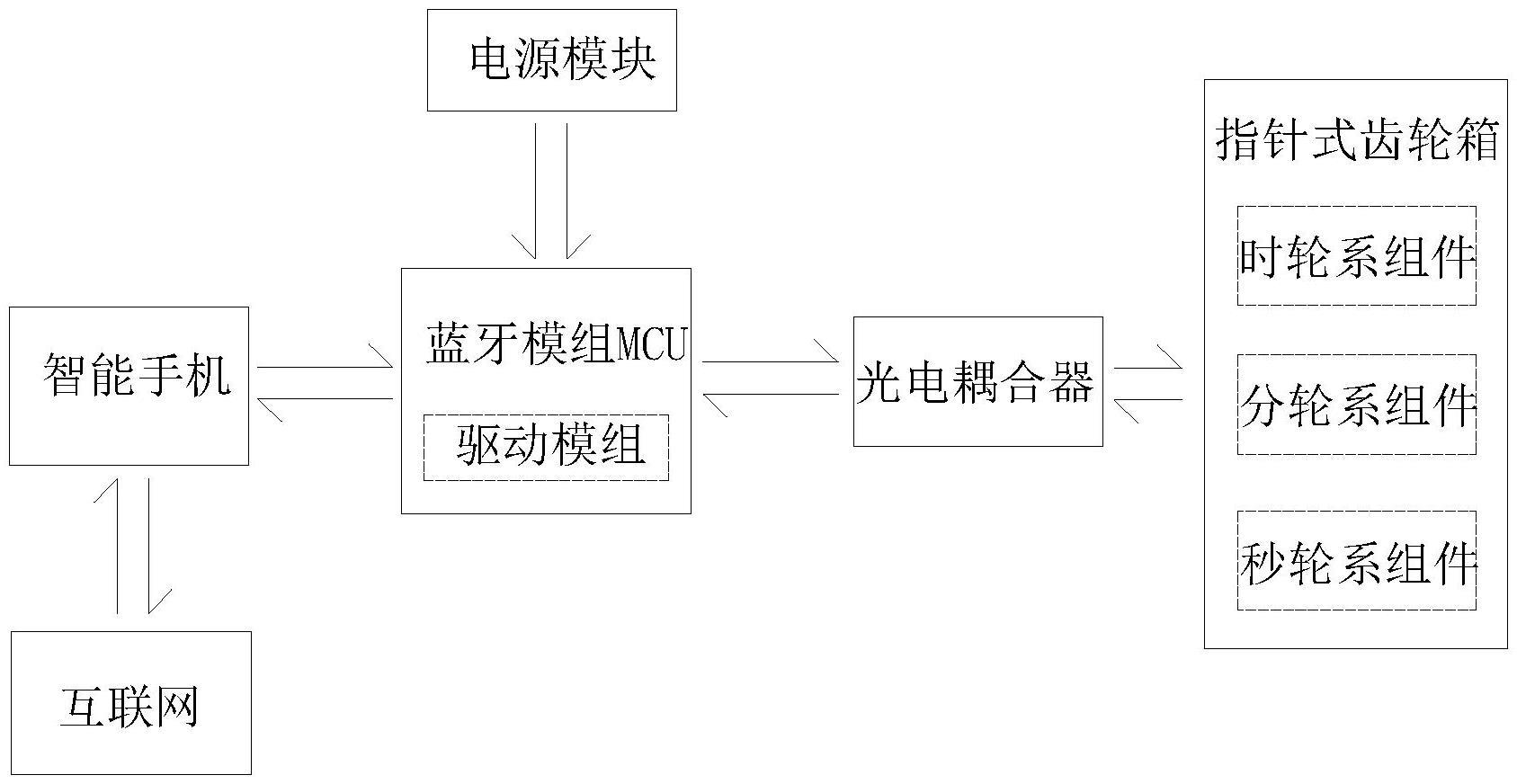 一种全自动智能校时蓝牙钟表的制作方法