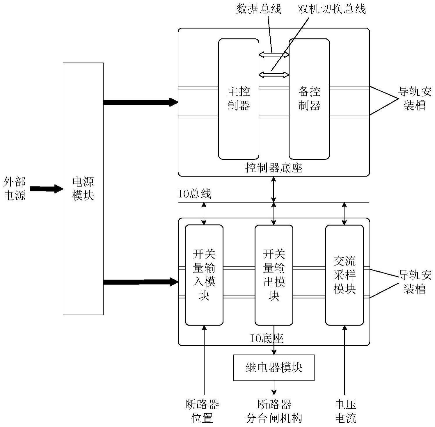 一种基于冗余PLC的水电站备用电源自投自复装置及实现方法与流程