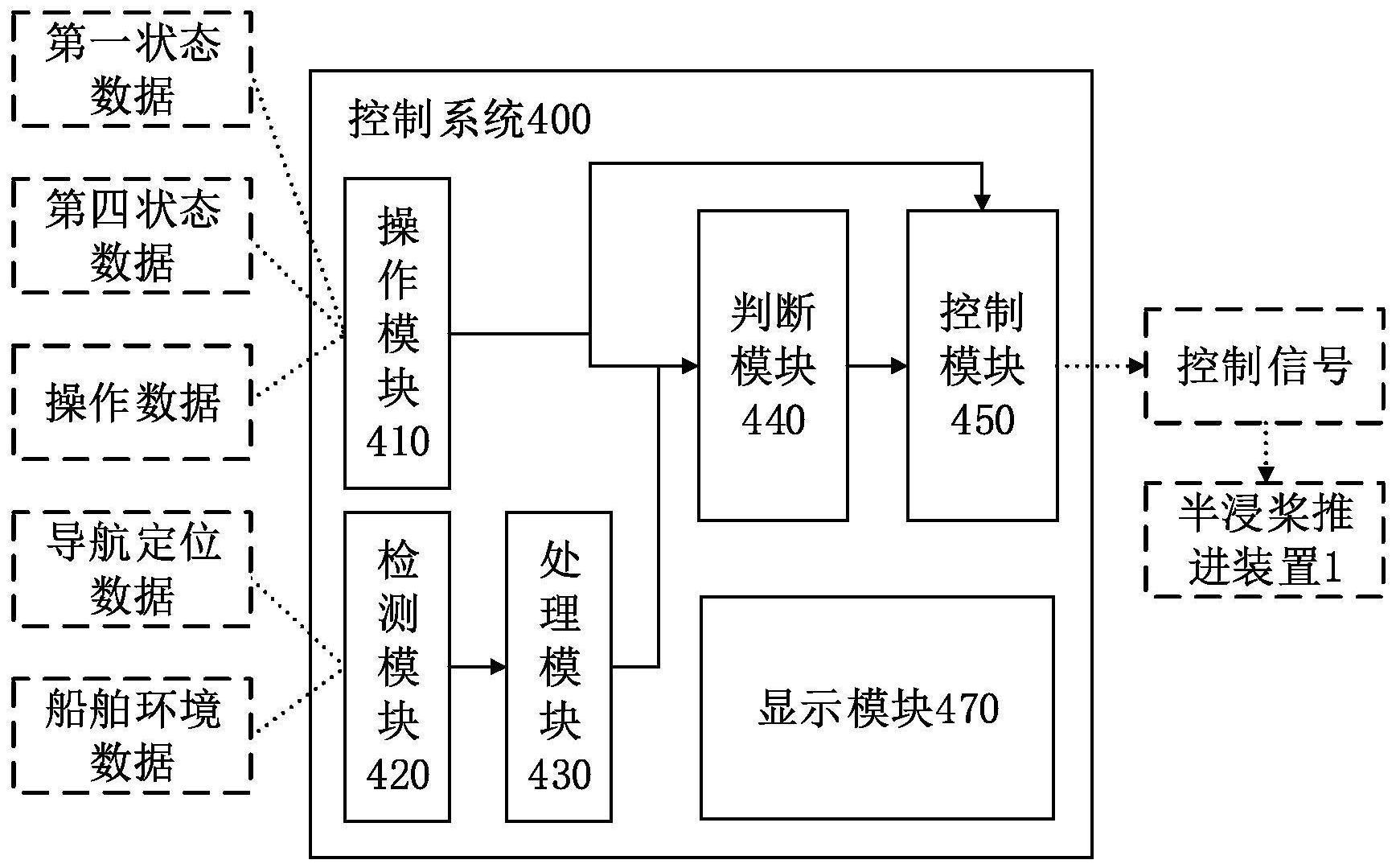 半浸桨船舶的控制系统及控制方法与流程