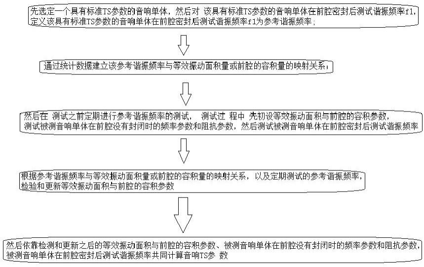 用于音响TS参数的测试方法及系统与流程