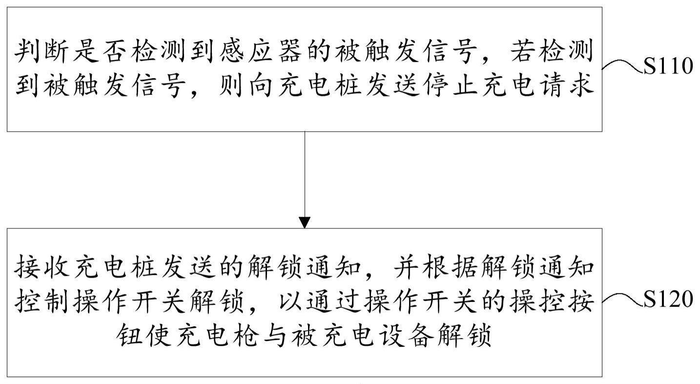 充电枪操控机构、充电控制方法、控制器及充电设备与流程