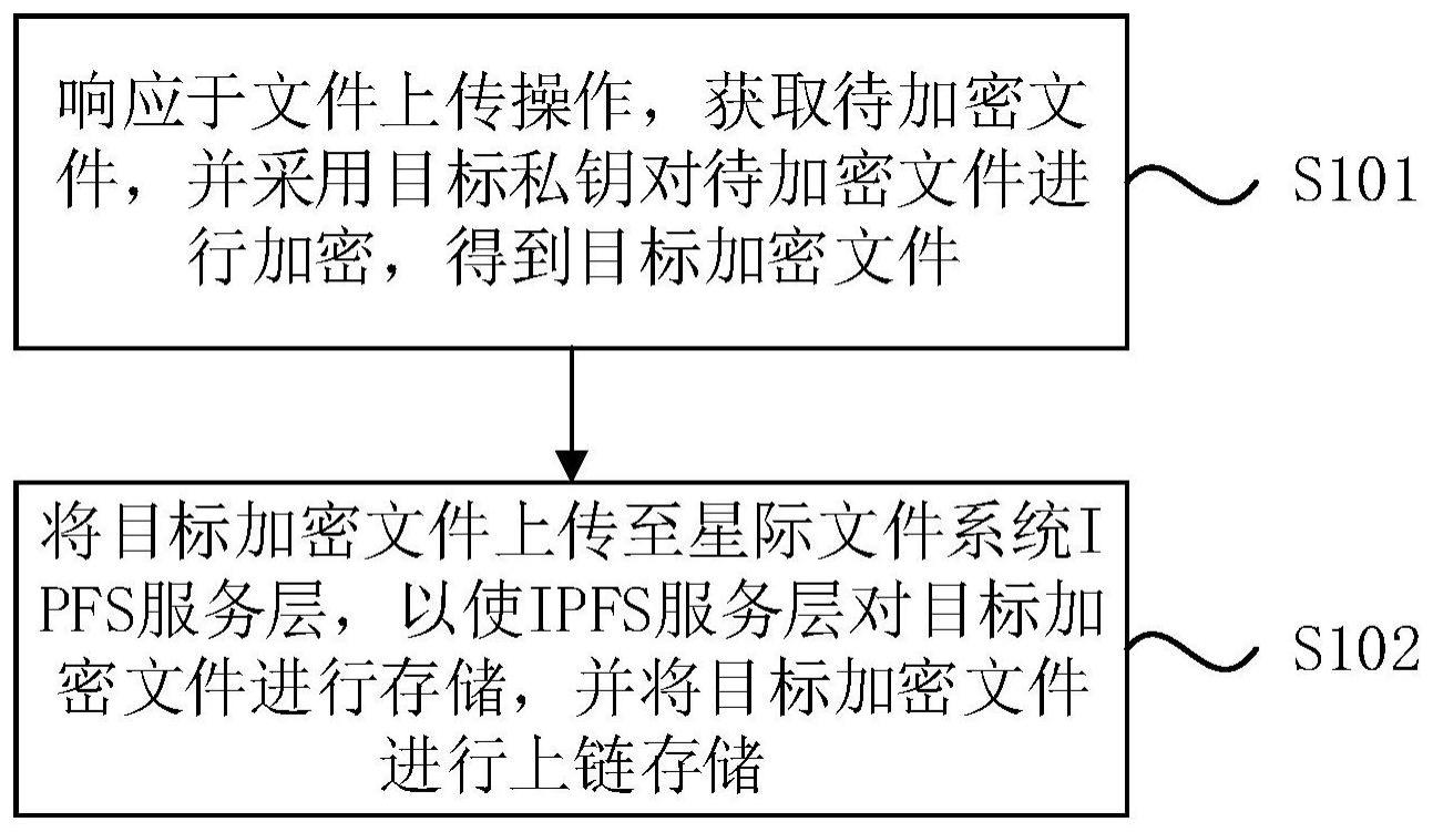 基于区块链的文件处理方法、装置、设备及存储介质与流程