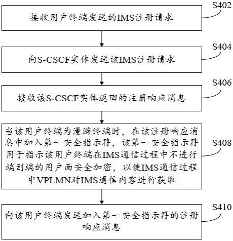 用户面安全配置方法、装置、电子设备及存储介质与流程