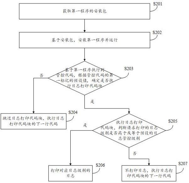 日志打印方法、电子设备以及存储介质与流程