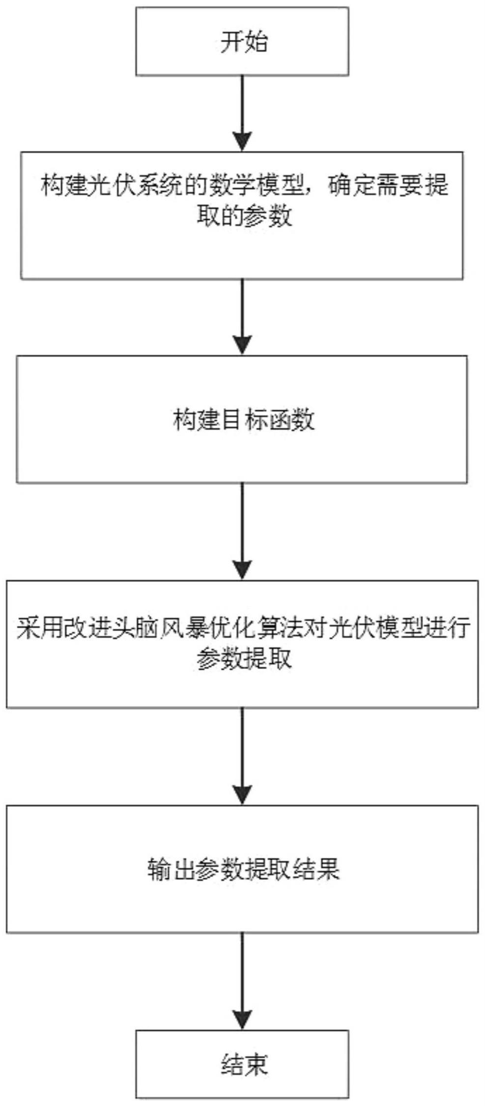 一种改进头脑风暴优化算法的光伏电池参数提取方法