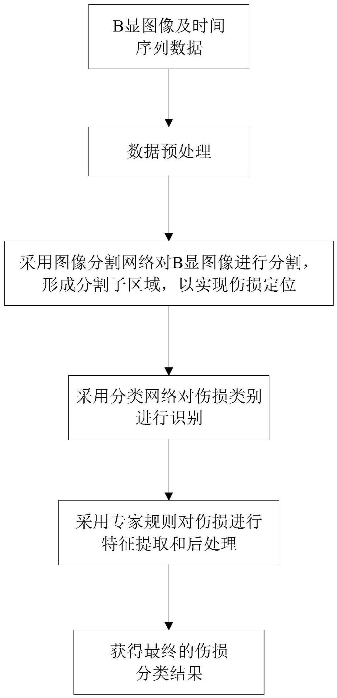 钢轨伤损超声定位识别方法及计算机可读取存储介质与流程