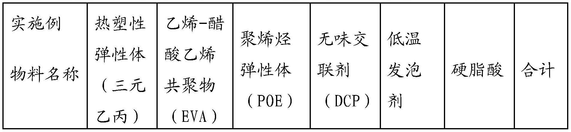 一种轻质高弹EVA鞋底及其制备方法与流程