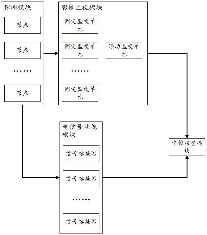 一种森林火警预警监测系统的制作方法