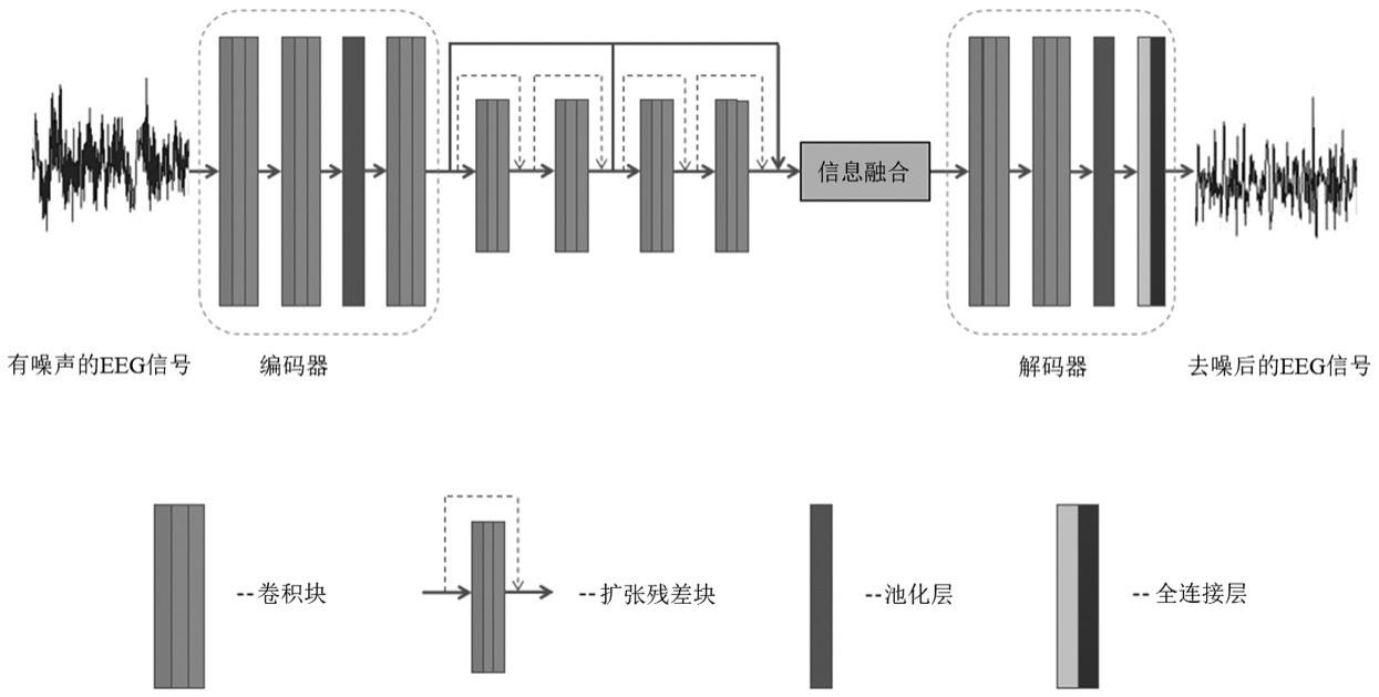 线上教学中学生脑电信号去噪方法