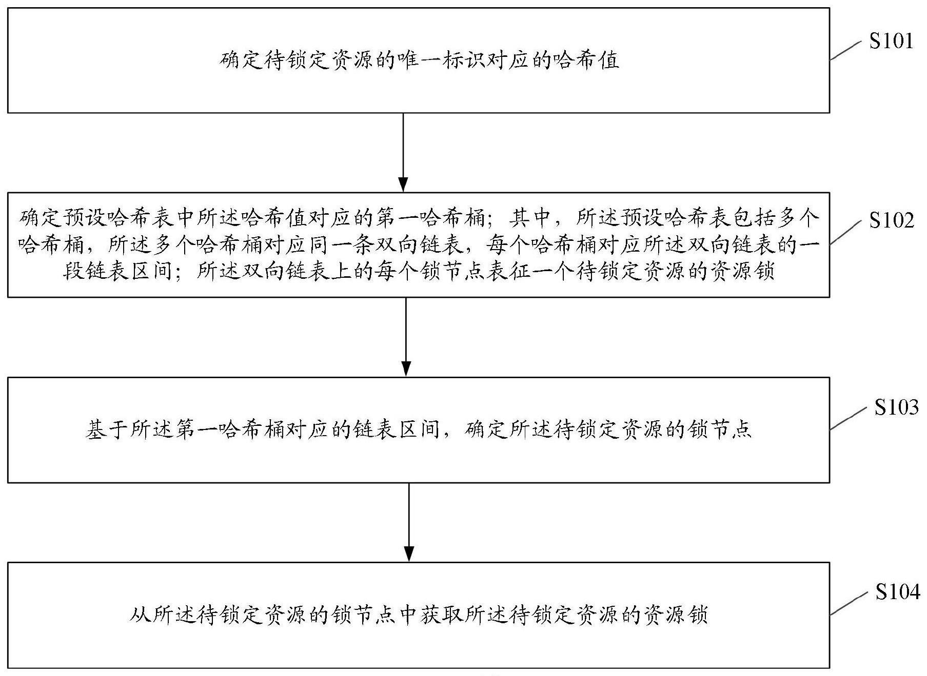 一种资源锁管理方法、装置、电子设备及存储介质与流程