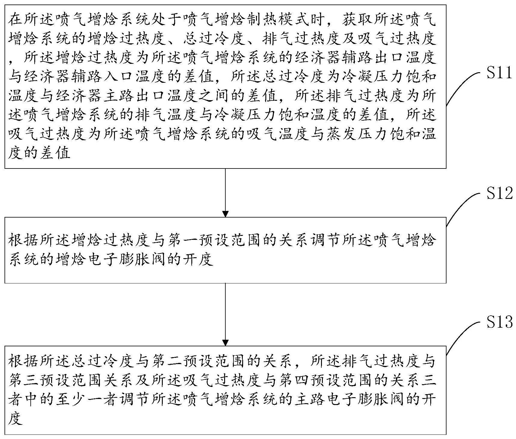 喷气增焓控制方法及装置、空调器及存储介质与流程