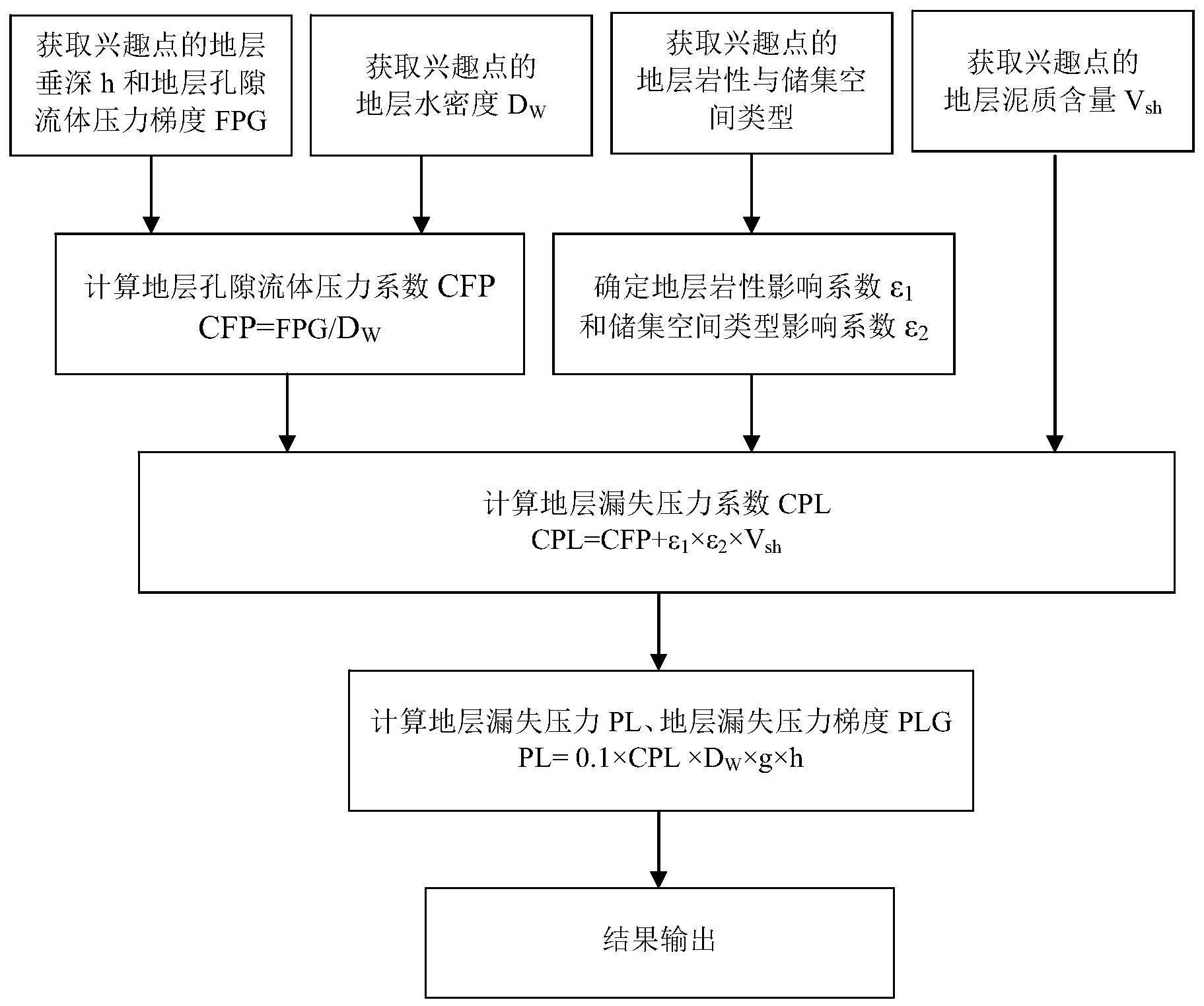 快速确定地层漏失压力的测录井方法与流程