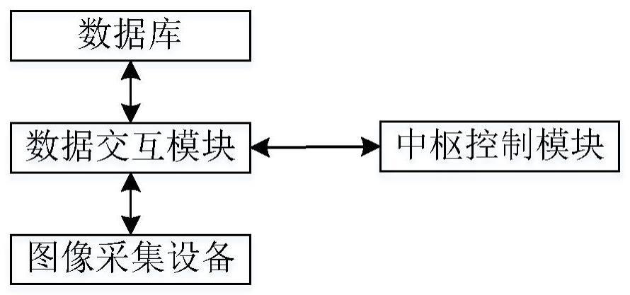 基于大数据的高性能红外图像实时处理系统