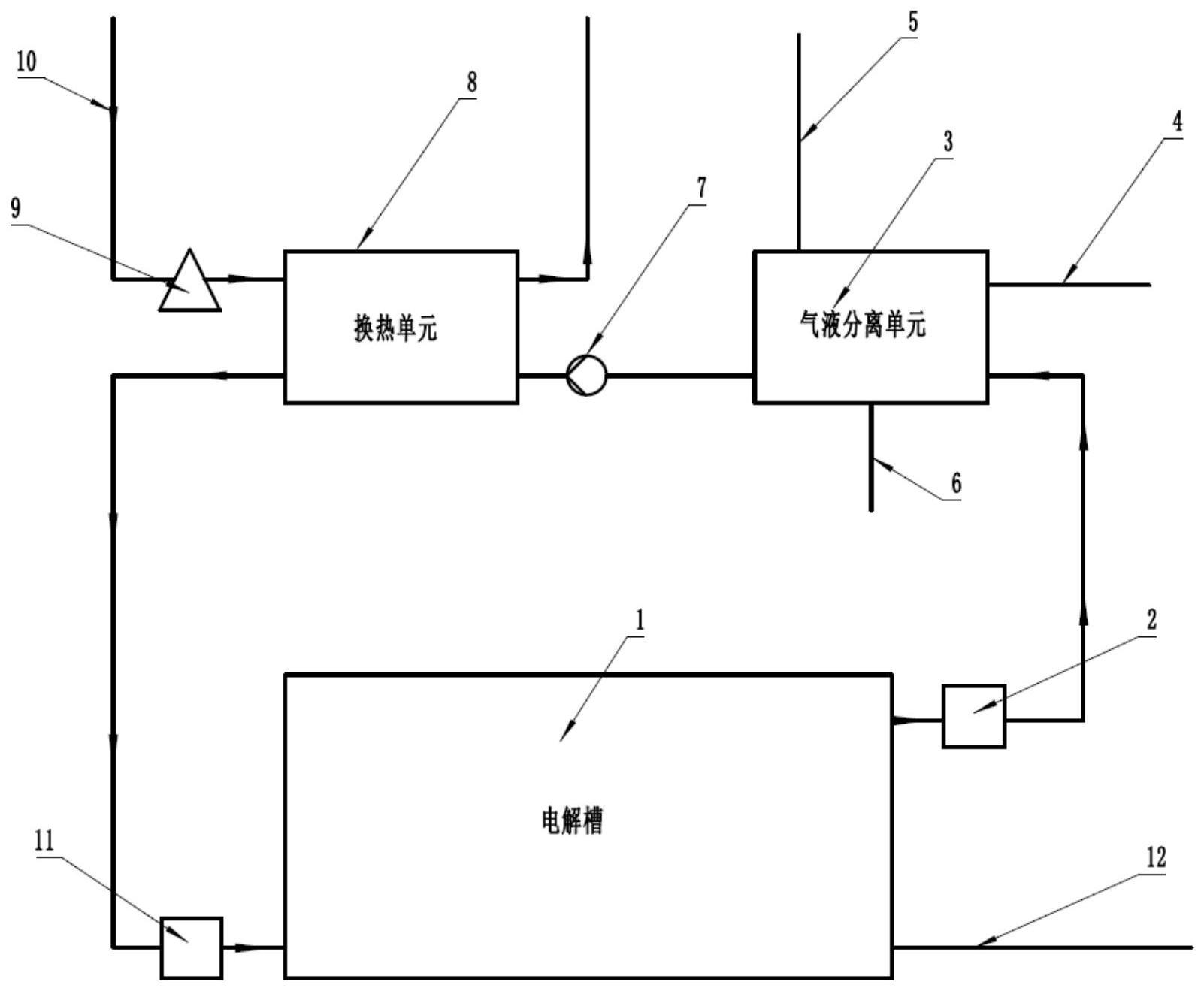 电解槽电极的原位活化系统及方法与流程