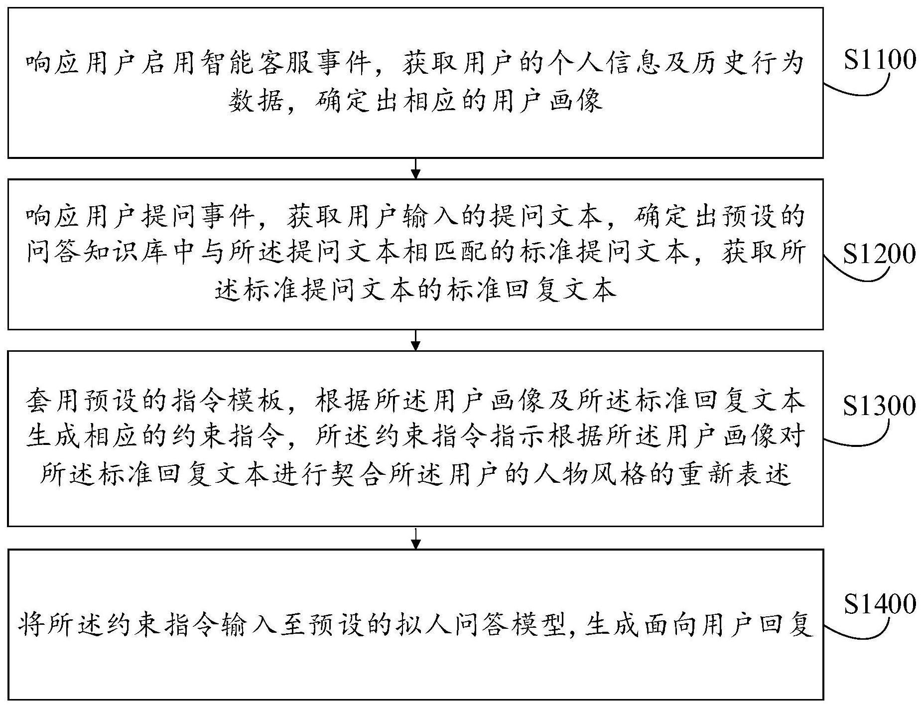 面向用户的智能客服方法及其装置、设备、介质与流程