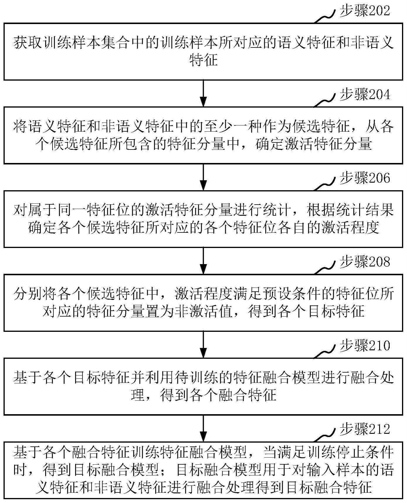 特征融合模型处理、样本检索方法、装置和计算机设备与流程