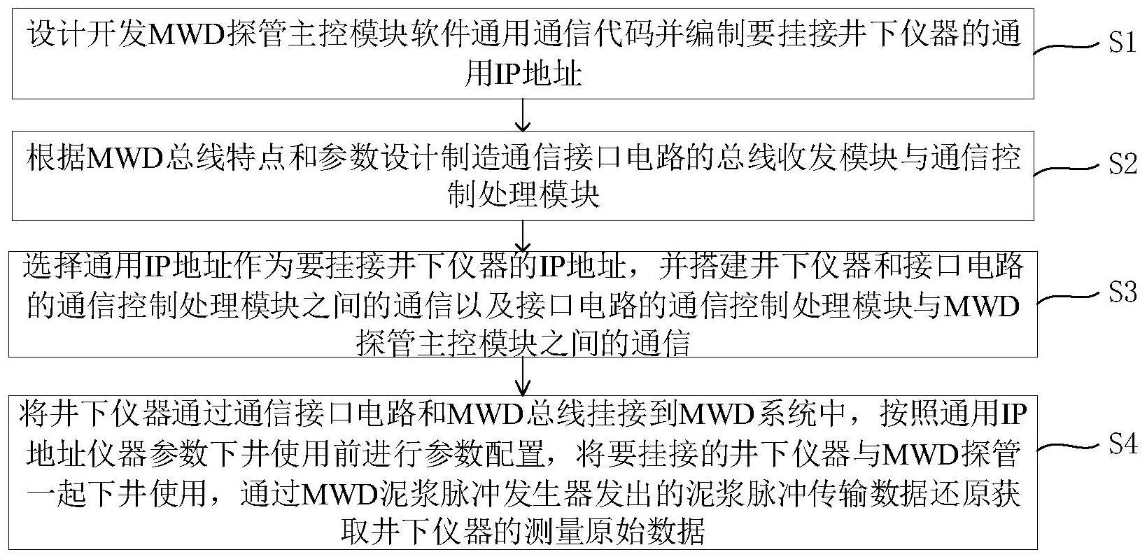 井下仪器使用MWD传输数据的方法及系统与流程