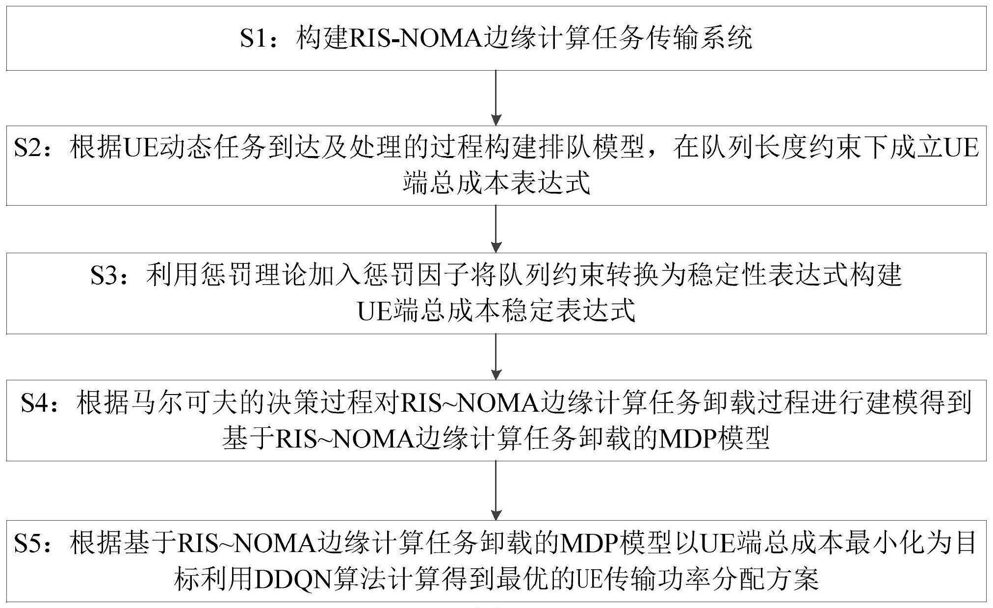 一种基于RIS辅助的NOMA边缘计算动态任务传输功率分配方法