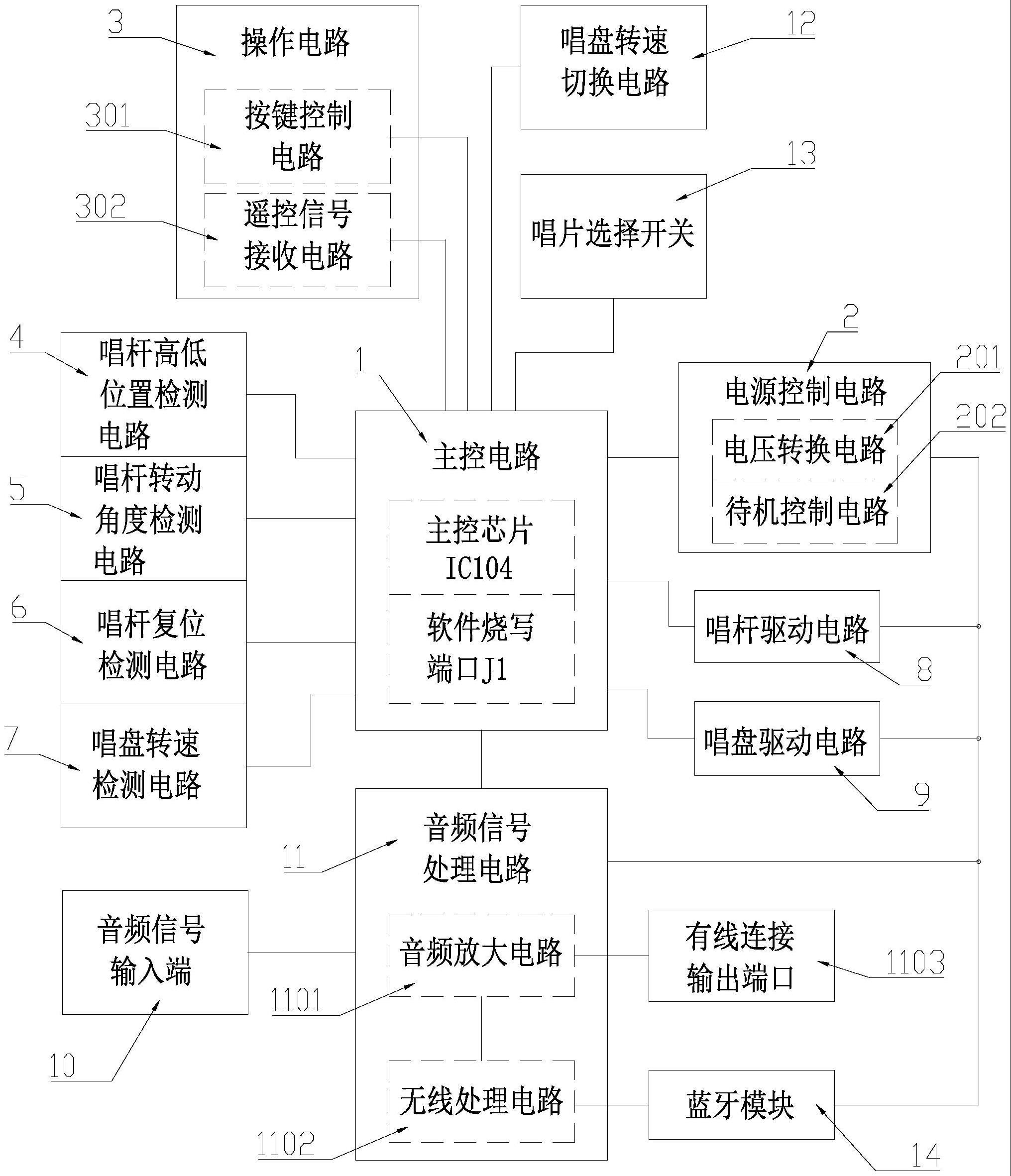 一种全自动唱片机的电路控制系统的制作方法