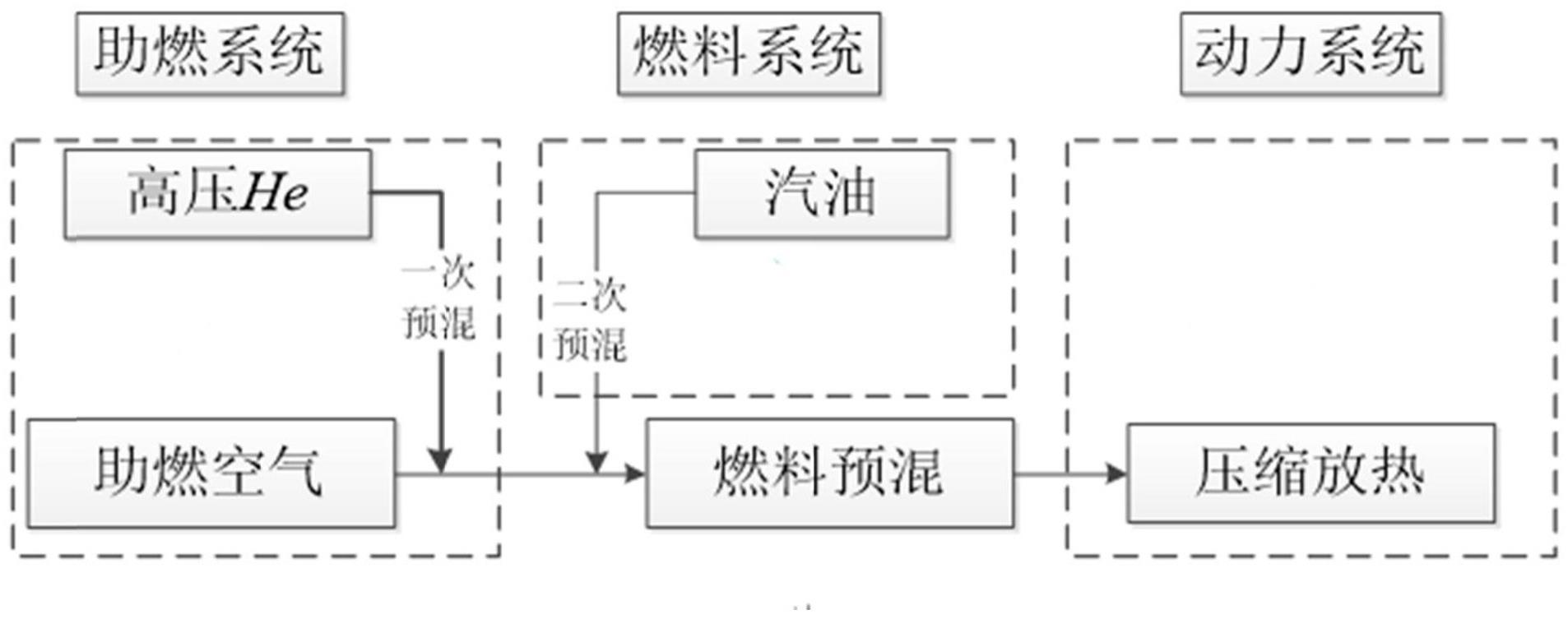 一种航空活塞汽油发动机预混燃烧强化的方法与流程