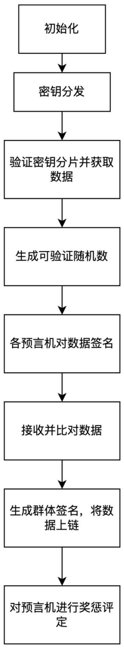 一种区块链系统及数据传输方法、区块链节点、程序产品