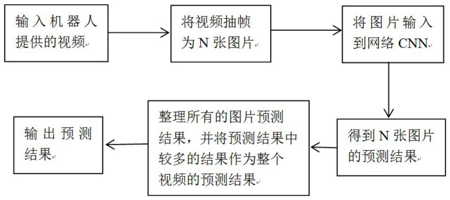 一种污水曝气自动检测识别方法