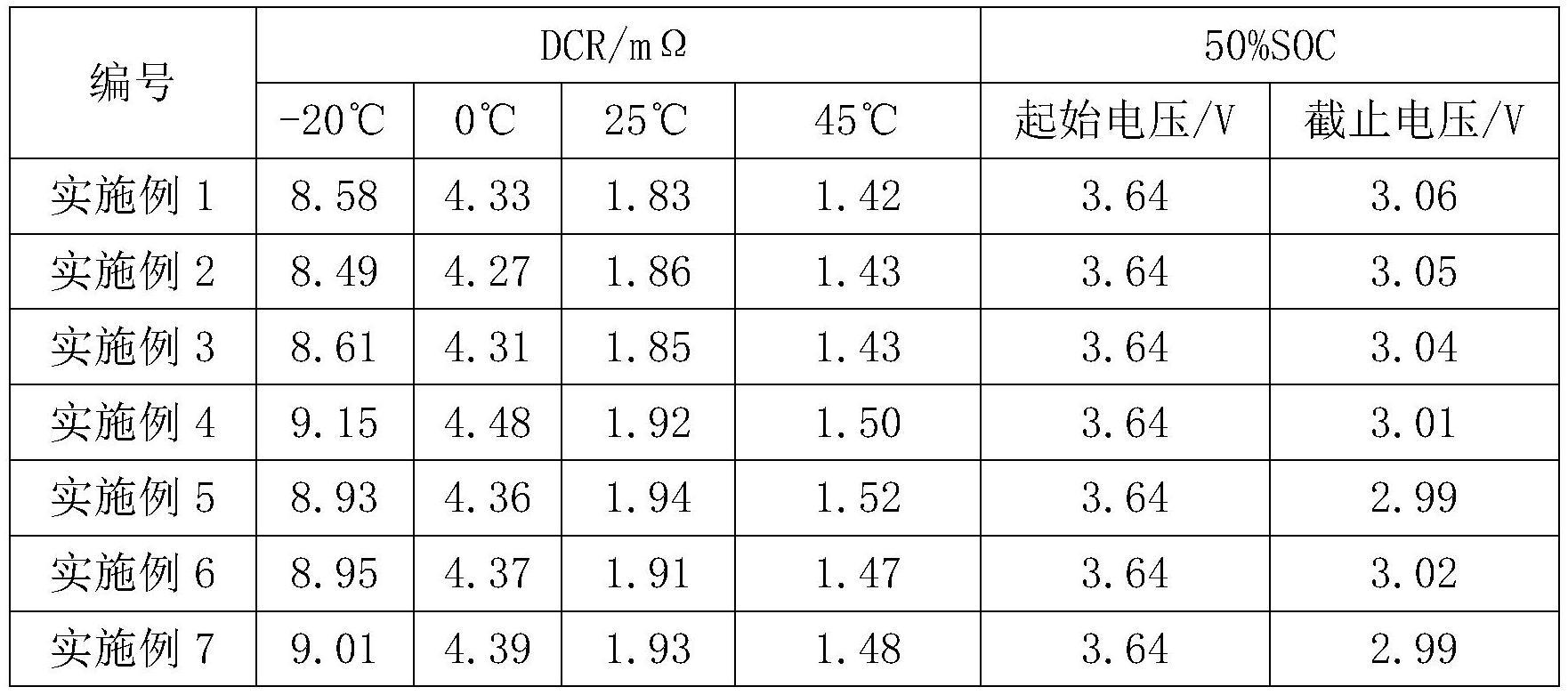 一种正极浆料及其制备方法和应用与流程