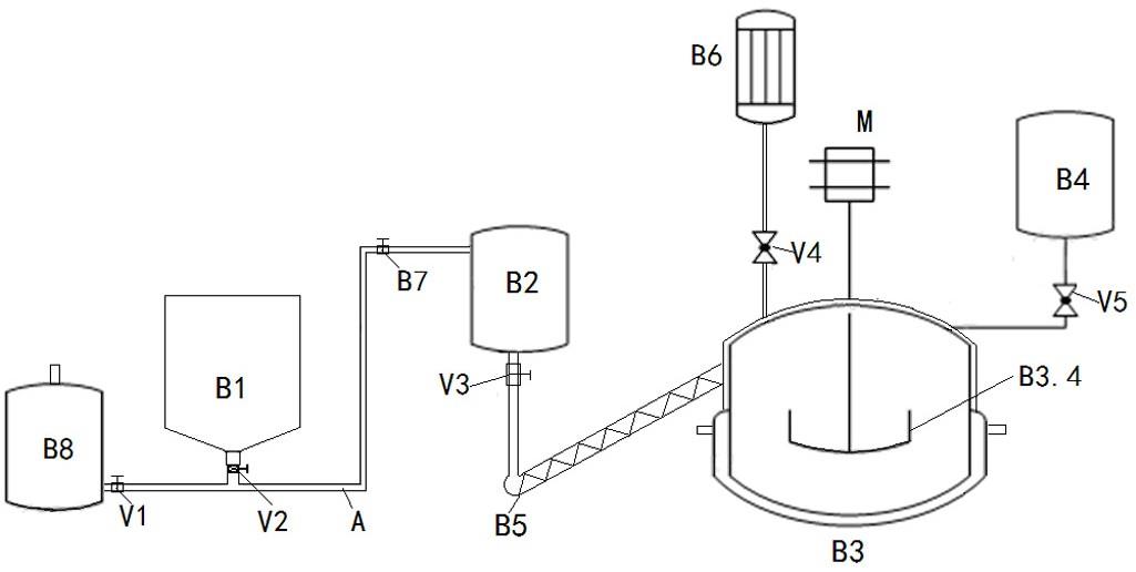 一种氟苯重氮化亚硝酸钠加料合成装置的制作方法