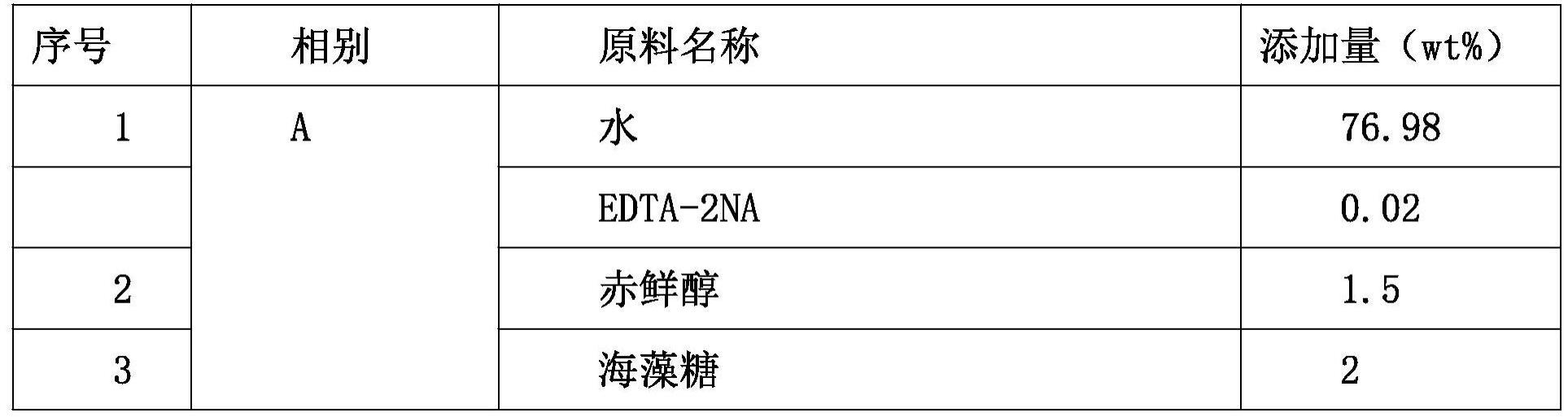 多重护肤功效的组合物及其应用的制作方法