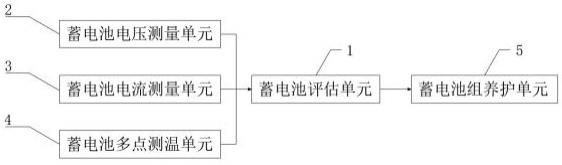 蓄电池在线检测感知养护系统的制作方法