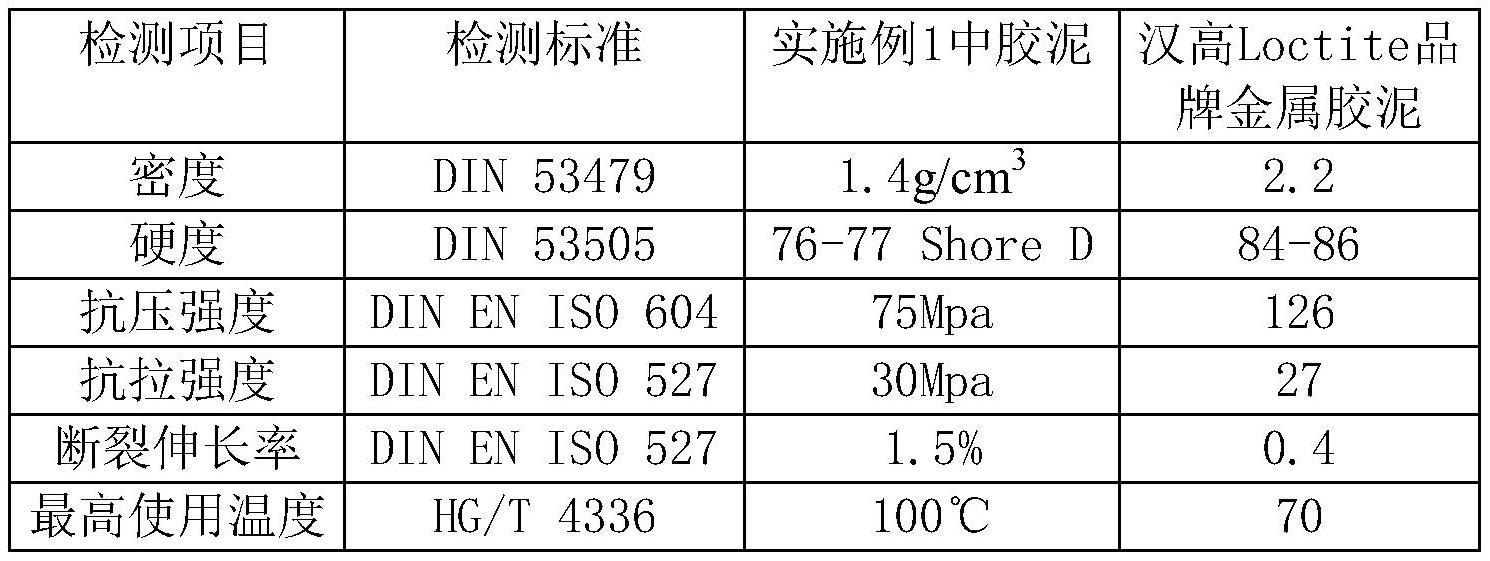 一种冷凝器管板用防腐涂层的制作方法