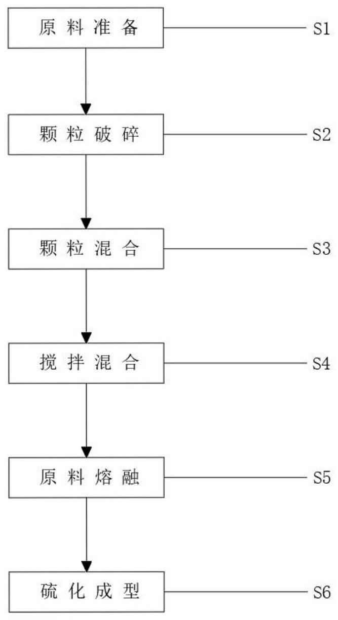 一种高强度耐磨橡胶及其制备方法与流程