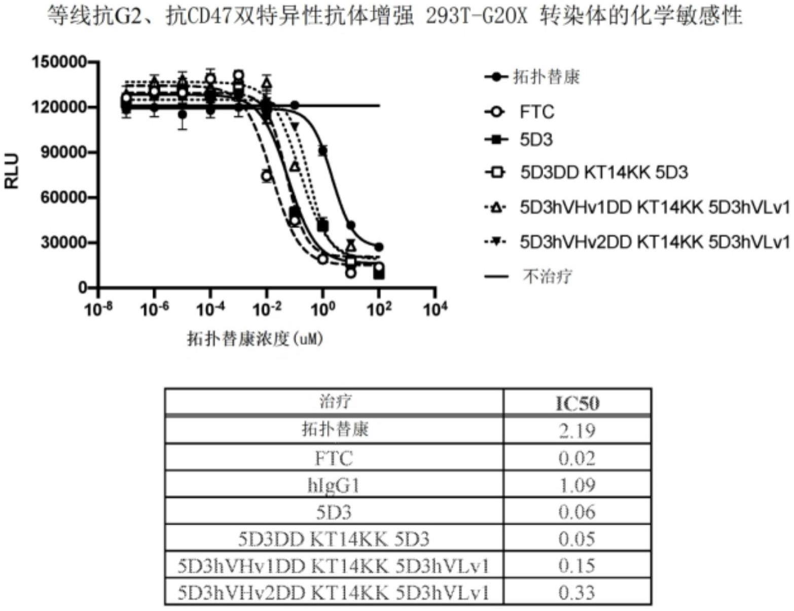 ABCG2外排泵-癌症抗原多特异性抗体及其相关组合物、试剂、试剂盒和方法与流程