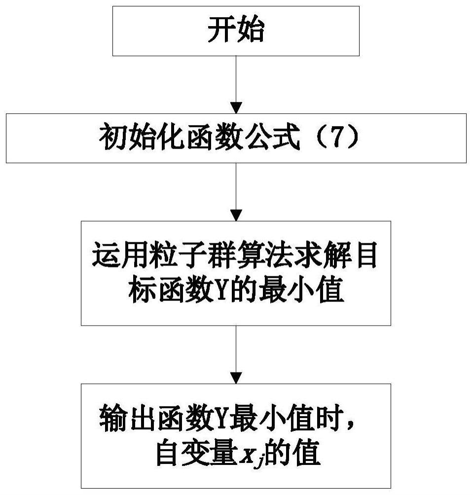 一种FPSO发电机组效率优化匹配方法与流程