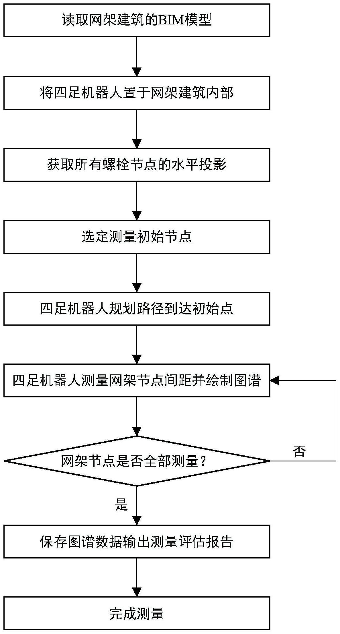 一种基于BIM和SLAM定位的网架建筑测量图谱智能拼接方法