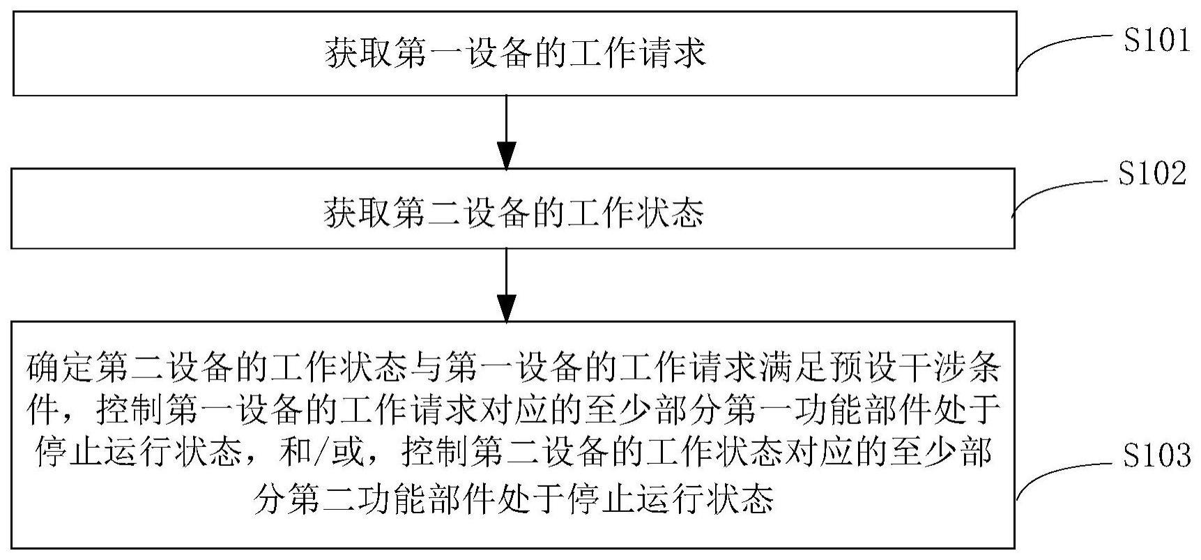 清洁设备的控制方法、控制装置以及清洁设备与流程