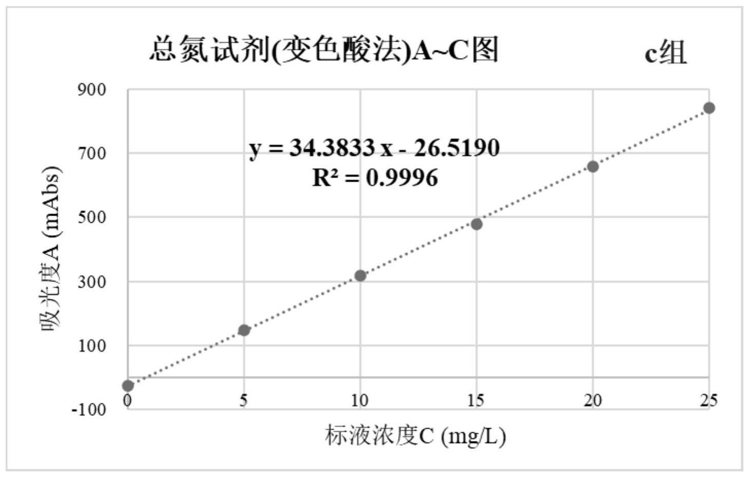 一种可抵抗高浓度卤素离子干扰的总氮检测试剂及检测方法与流程