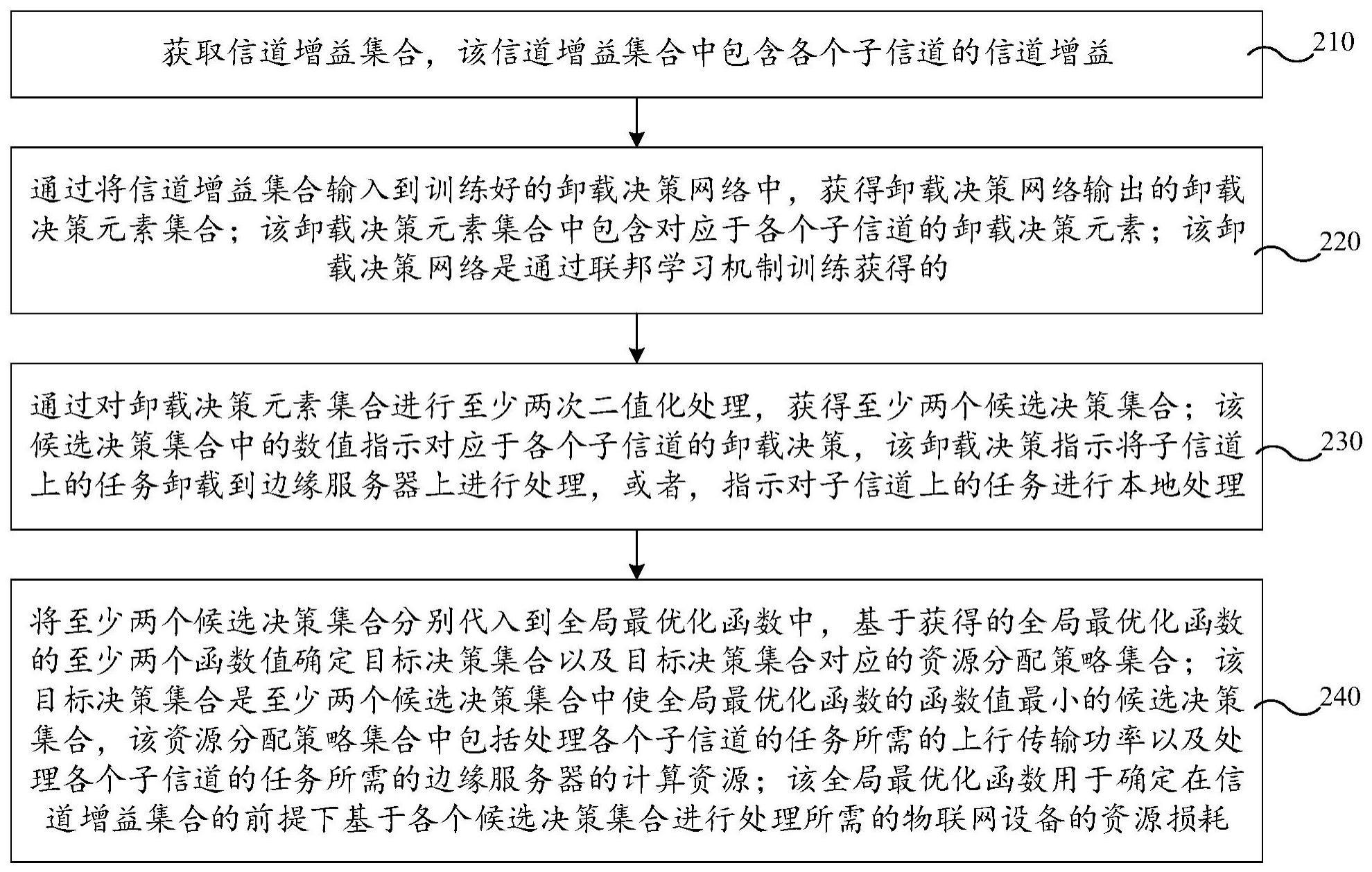 物联网场景下的资源分配方法、装置、设备及存储介质与流程