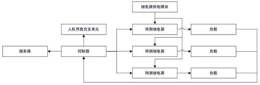 一种继电器寿命测试装置及系统的制作方法