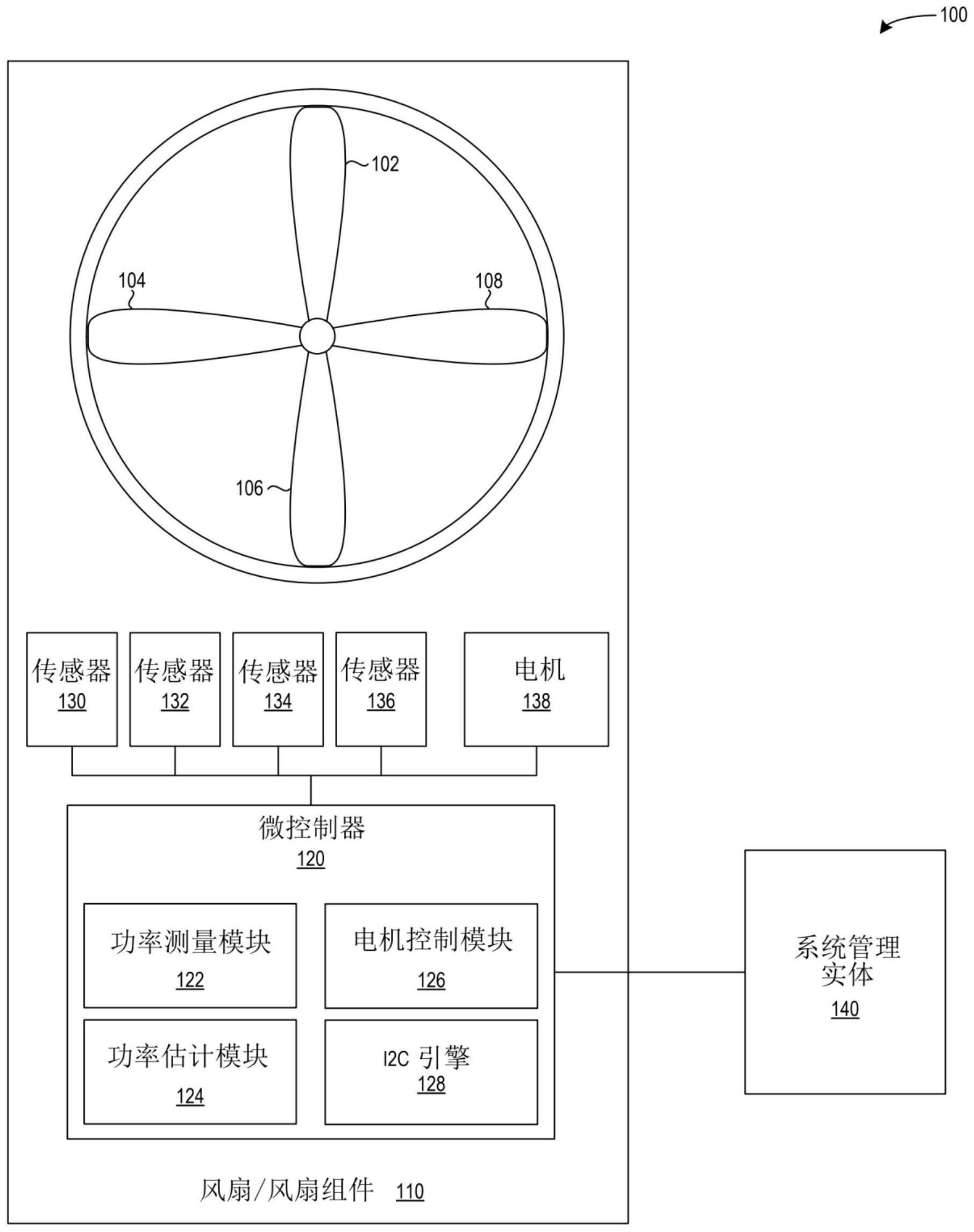 提高服务器性能和质量的风扇增强功能的制作方法