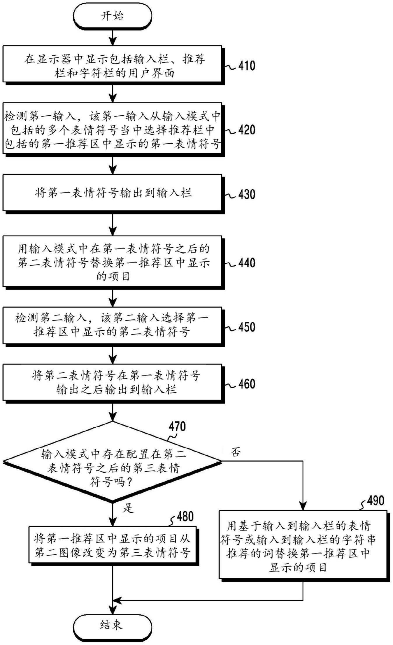 电子装置的表情符号推荐方法和该电子装置与流程