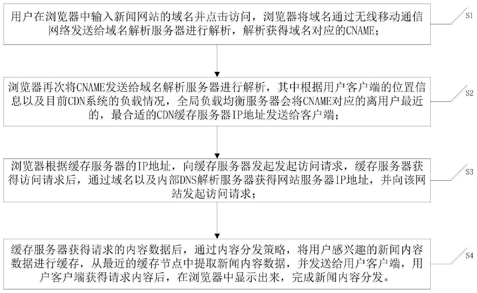 一种基于无线移动通信网络的新闻内容分发系统的制作方法