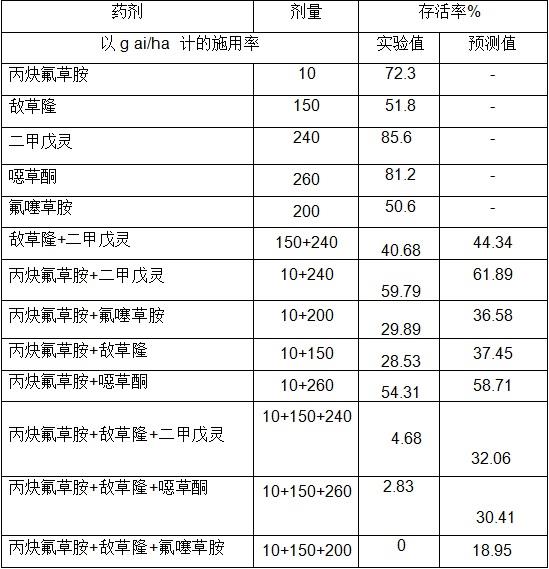 一种除草组合物的制作方法