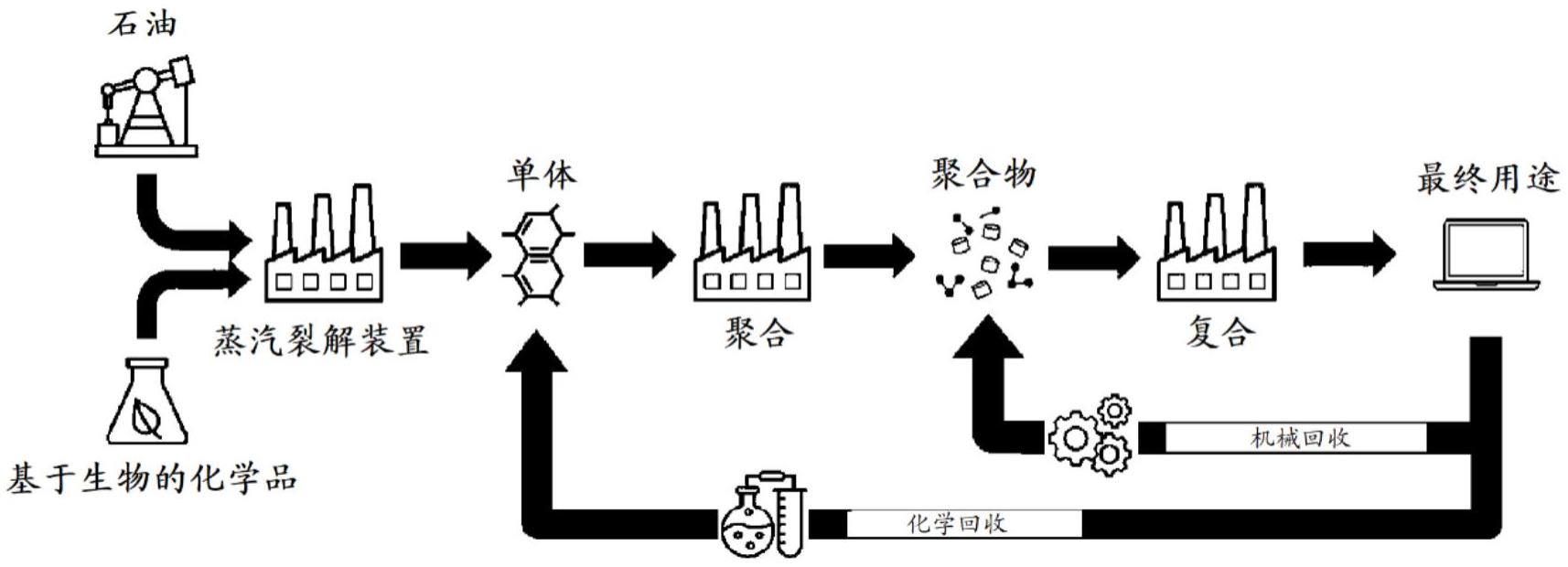 用于计算机机箱的回收和可再生的聚合组合物的制作方法