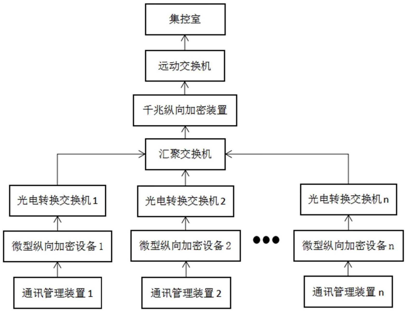 微型纵向加密系统及加密方法与流程