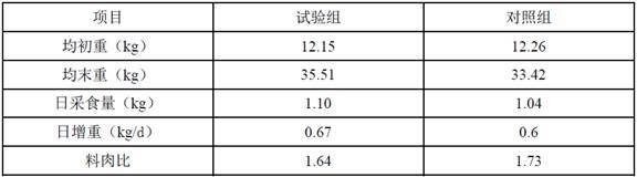 强化猪肠道功能的绿色饲料及其制备方法与流程