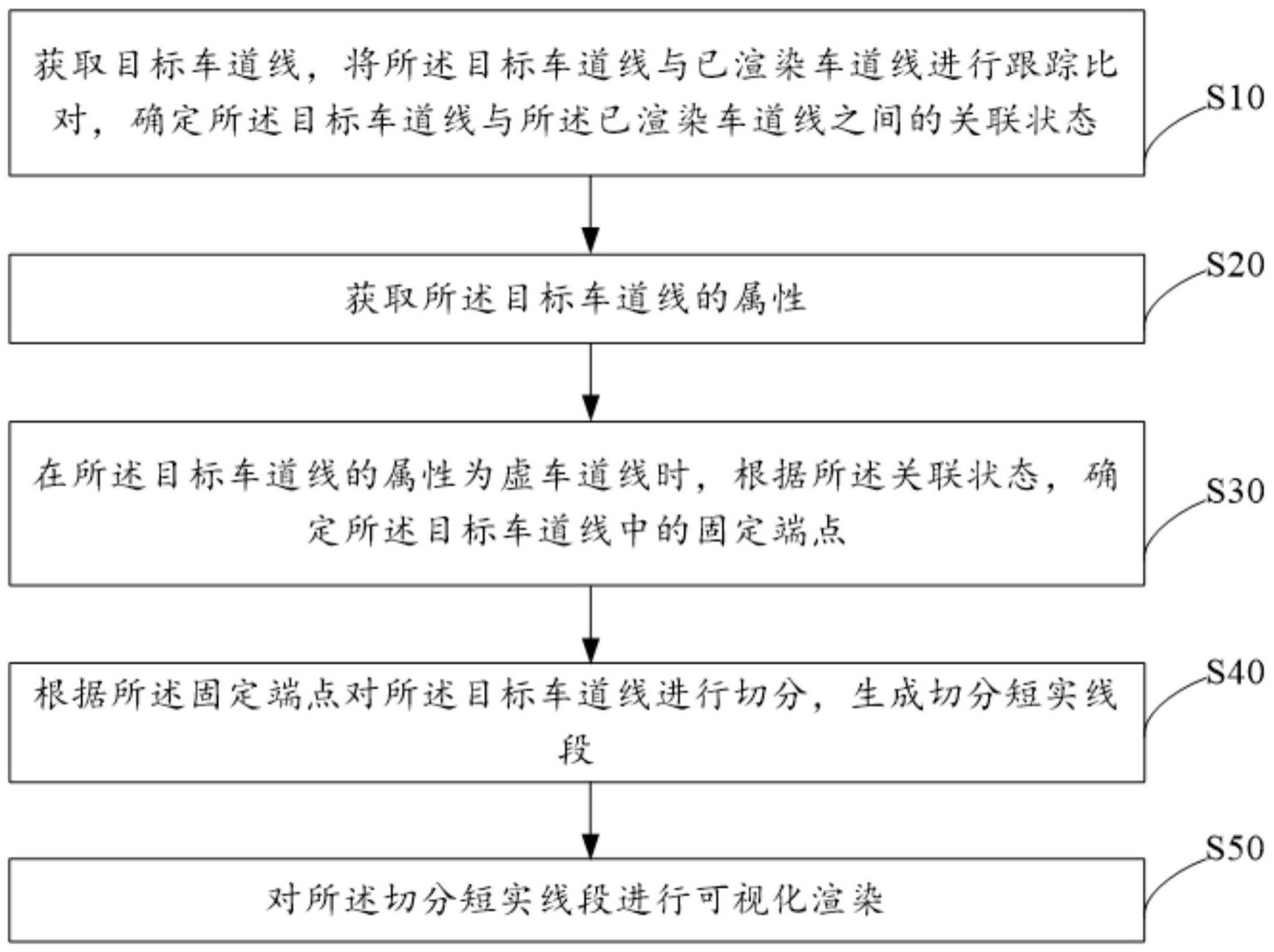 虚车道线跟踪渲染方法、装置、设备及存储介质与流程