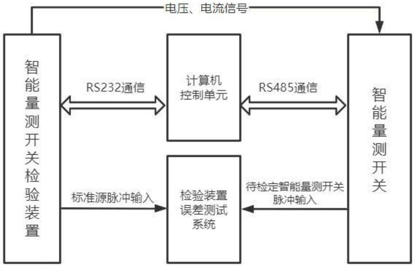 一种基于智能量测开关电能误差的测试装置的制作方法