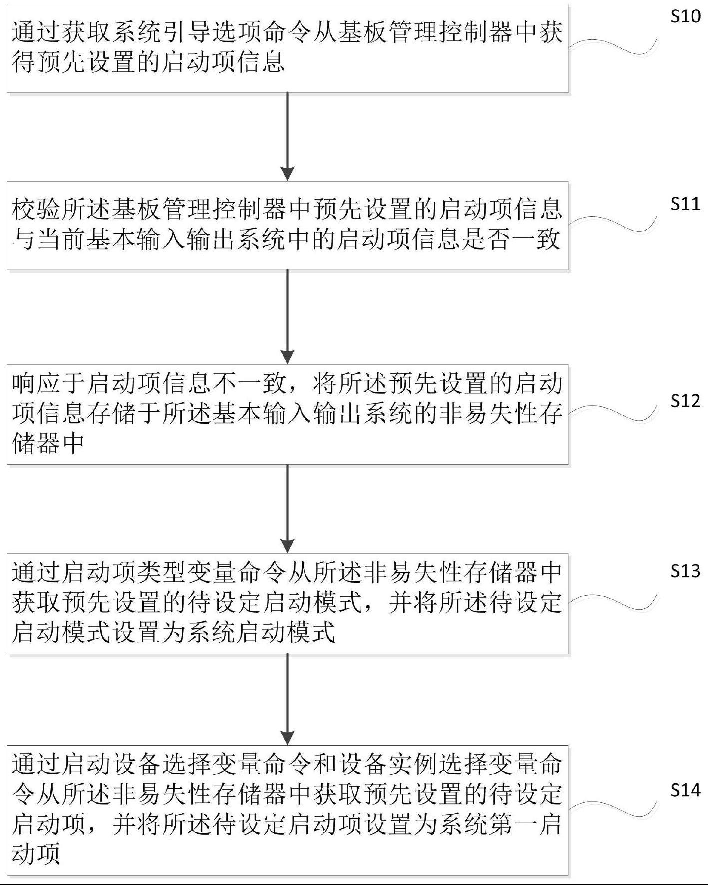 一种启动项配置方法、装置、计算机设备和存储介质与流程