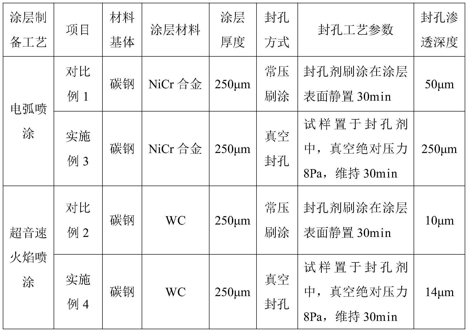 一种适用于热喷涂涂层的封孔方法与流程